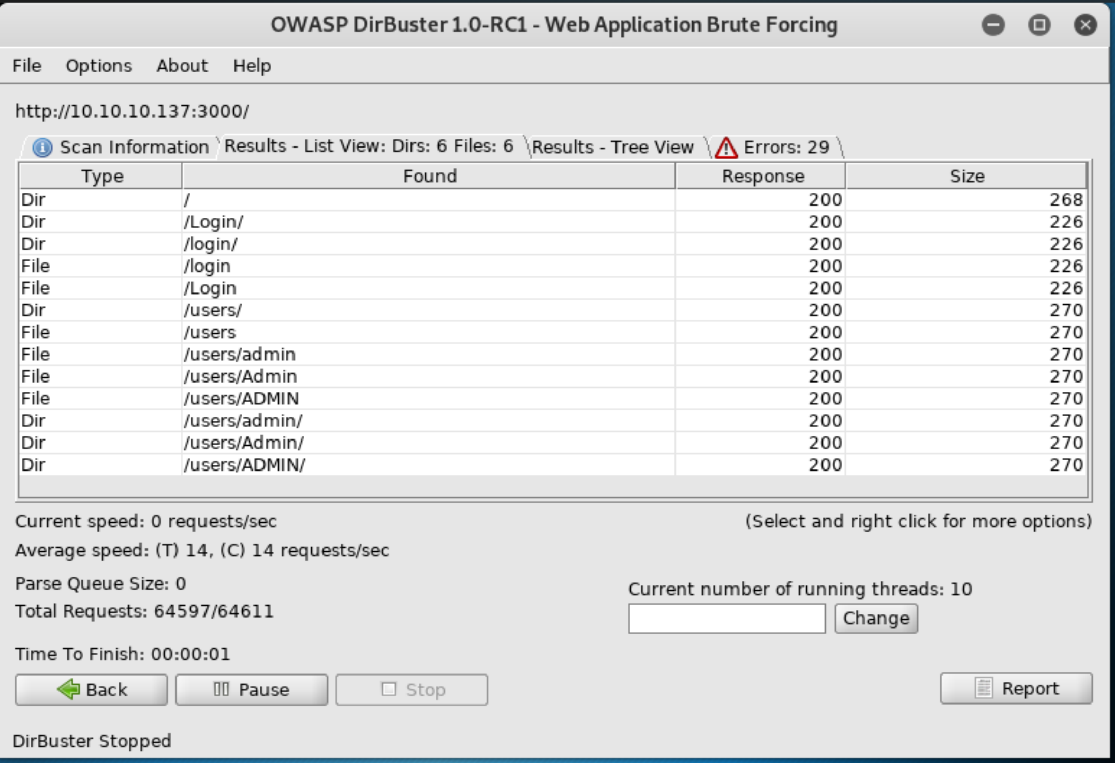 dirbuster on port 3000 discovers /usrs/admin