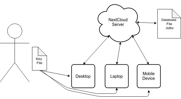 password-setup